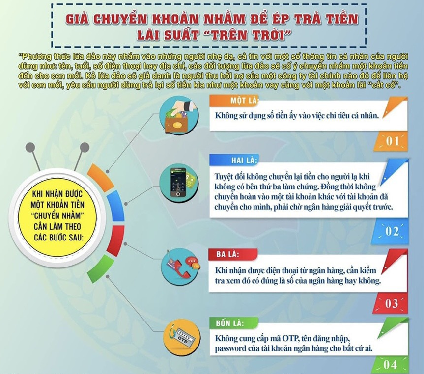 Cảnh báo khi nhận số tiền chuyển nhầm vào tài khoản.