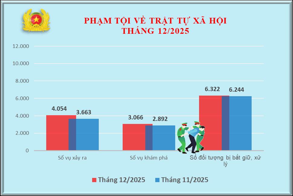03 thongkeT12 ptTTXH.jpg