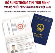 Triển khai cấp hộ chiếu bổ sung thông tin “nơi sinh” từ ngày 01/01/2023