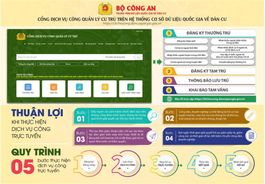 Công an Thanh Hóa ứng dụng dịch vụ công trực tuyến trên lĩnh vực quản lý cư trú