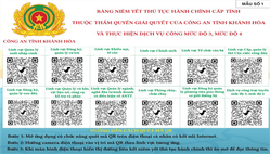 Công an Khánh Hòa niêm yết thủ tục hành chính và thực hiện dịch vụ công trực tuyến bằng mã QR
