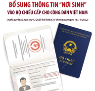 Triển khai cấp hộ chiếu bổ sung thông tin “nơi sinh” từ ngày 01/01/2023