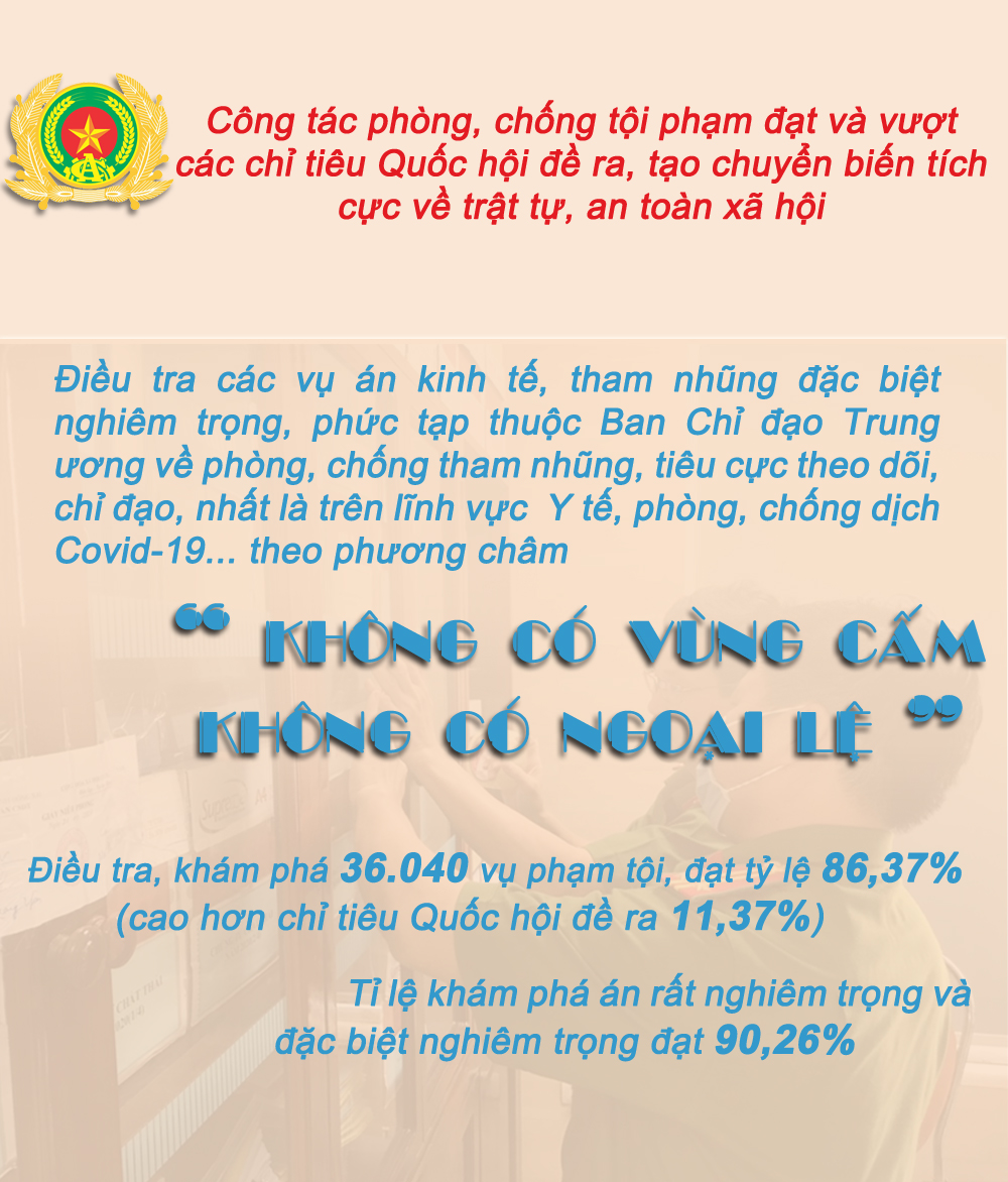 Những dấu ấn nổi bật của lực lượng Công an nhân dân năm 2021