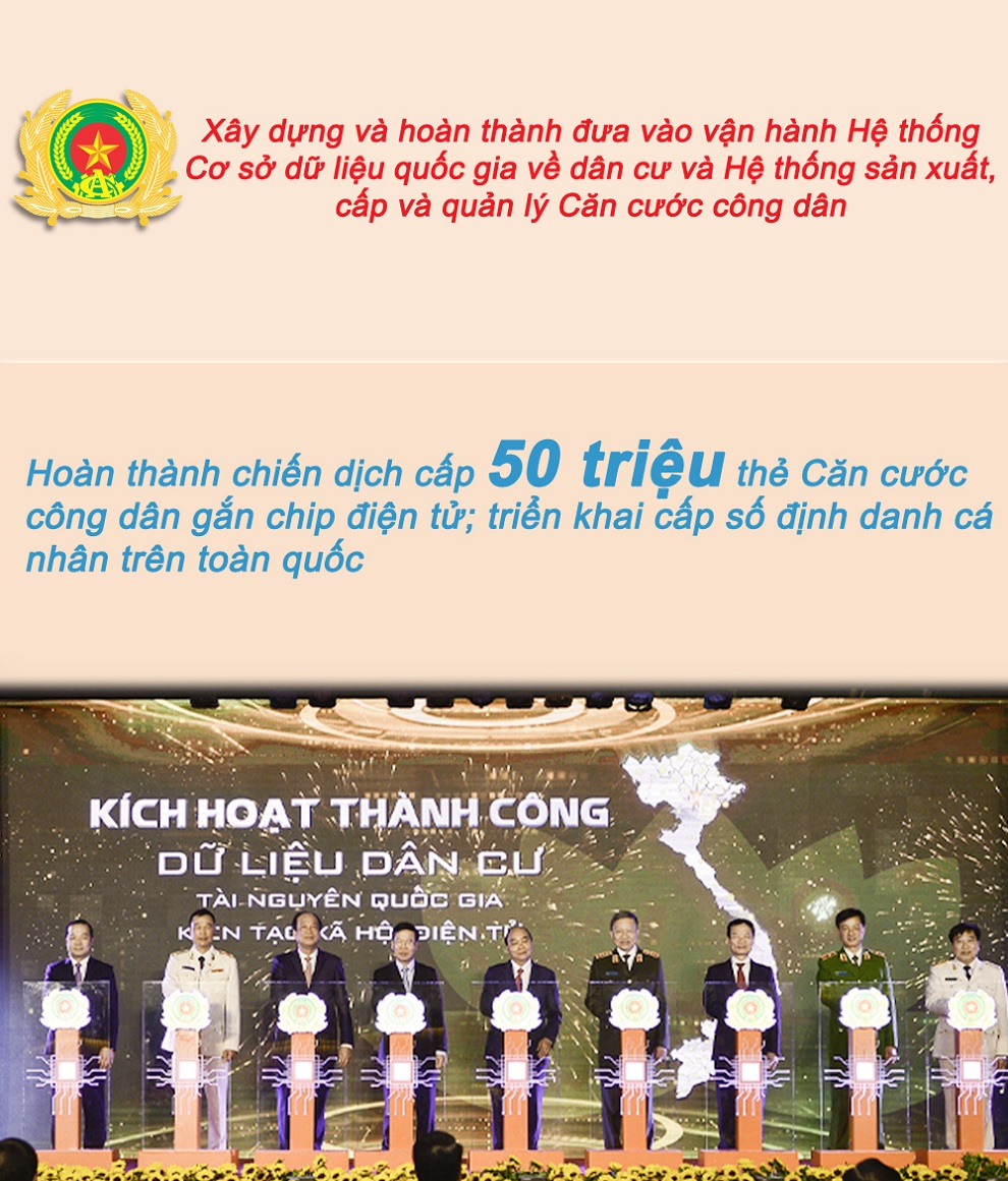 Những dấu ấn nổi bật của lực lượng Công an nhân dân năm 2021