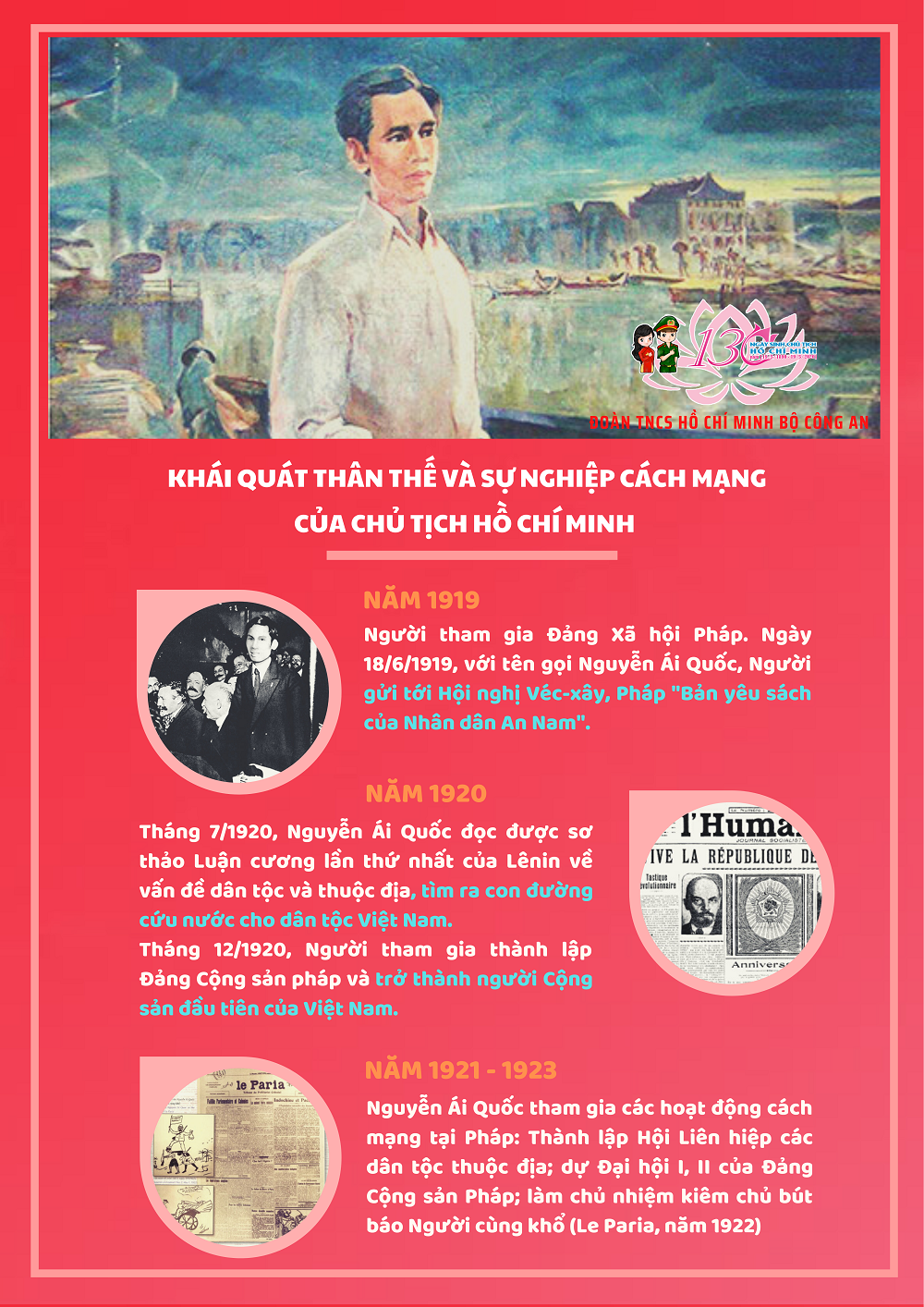 Giai đoạn từ 1919 - 1923
