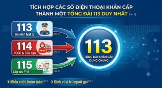Công an tỉnh Ninh Bình tích cực triển khai Đề án tích hợp các số dịch vụ khẩn cấp 113, 114, 115