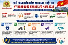 Điện Biên chủ động giữ vững trật tự, an toàn giao thông trong dịp lễ 2/9 và khai giảng