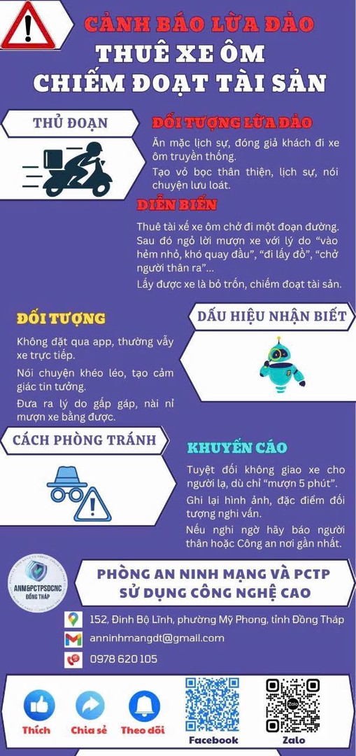 Infographic tuyên truyền phương thức, thủ đoạn của tội phạm trên không gian mạng do Phòng An ninh mạng và phòng, chống tội phạm sử dụng công nghệ cao biên tập, thiết kế.jpg
