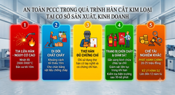 Cảnh báo nguy cơ cháy, nổ từ hoạt động hàn, cắt kim loại