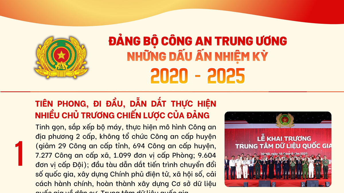 Đảng bộ Công an Trung ương: Những dấu ấn nhiệm kỳ 2020 - 2025