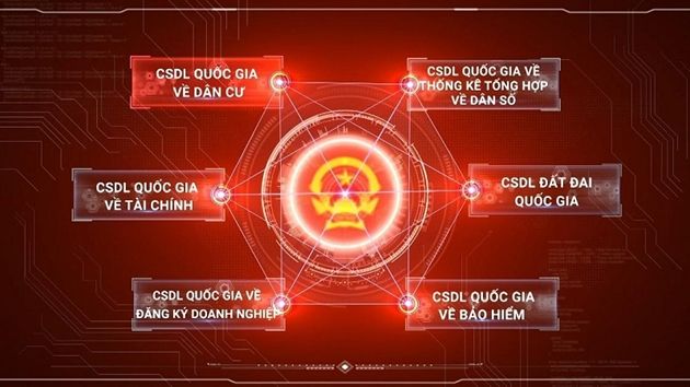 Đề xuất ban hành danh mục 12 cơ sở dữ liệu quốc gia