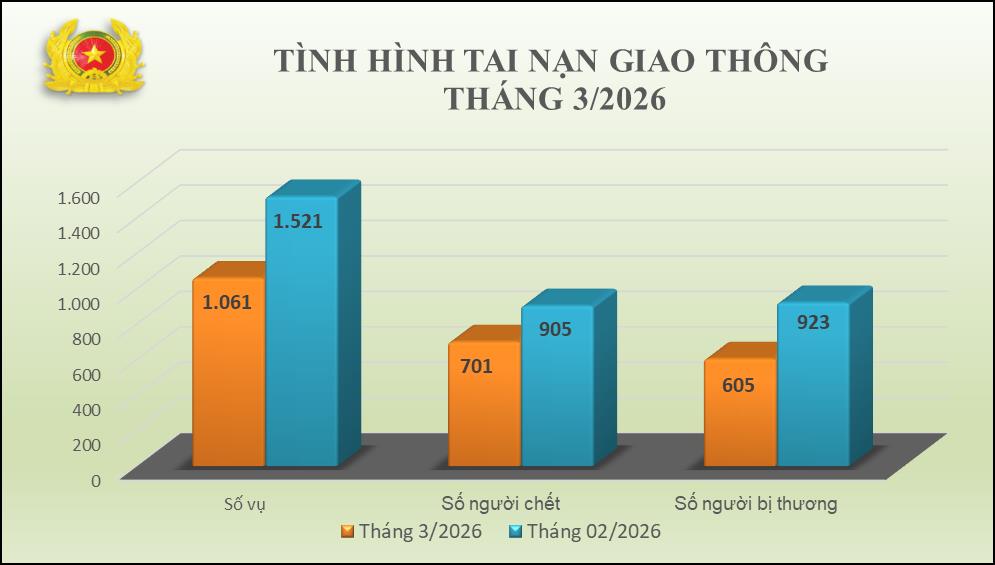 T3.2026.giaothong.jpg
