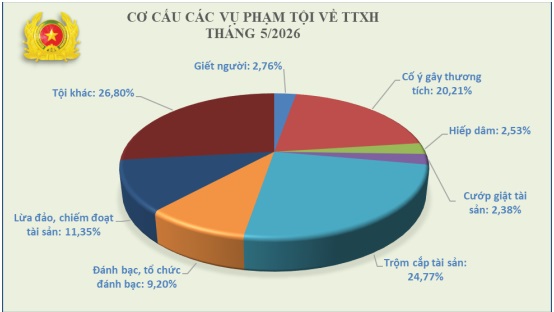 29.05 co cau vu ptantt T05.jpg