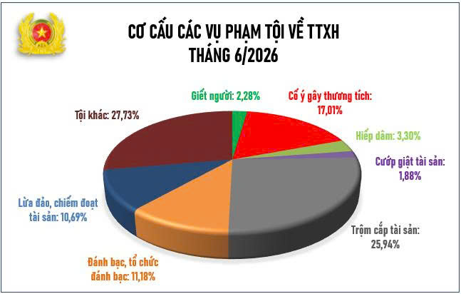 02.cocau ttxh.jpg