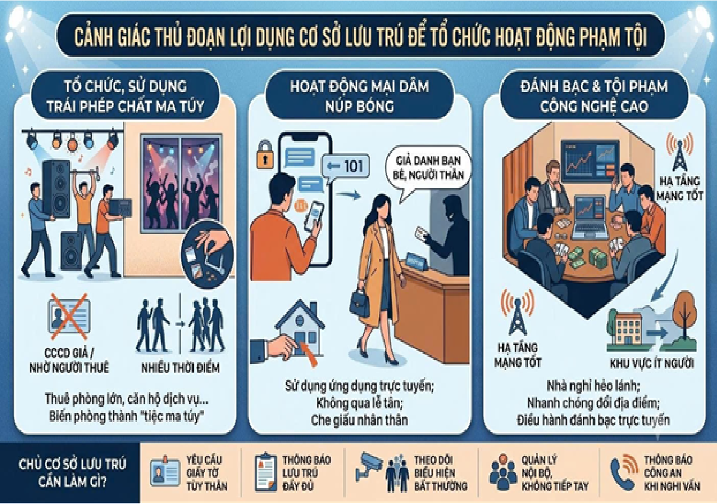03 Cảnh báo nguy cơ VPPL tại cơ sở lưu trú.png