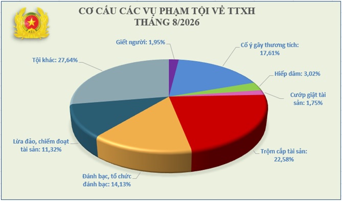 02_cocau_ptttxh.jpg