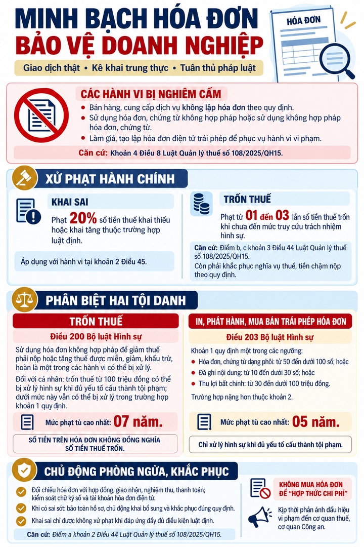 NQ68 - Minh bạch hóa đơn - 13.10.png