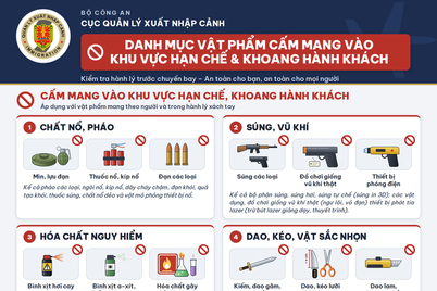 DANH MỤC VẬT PHẨM NGUY HIỂM CẤM, HẠN CHẾ MANG VÀO KHU VỰC HẠN CHẾ, MANG LÊN TÀU BAY