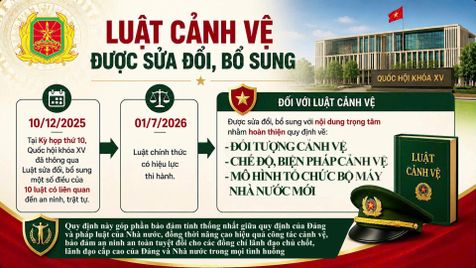 Những điểm mới của Luật Cảnh vệ
