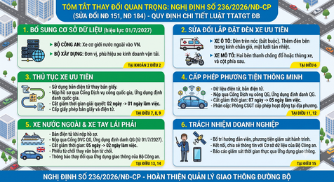 Quy định về số hóa thủ tục hành chính và nâng cao hiệu quả công tác quản lý phương tiện giao thông