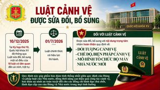 Những điểm mới của Luật Cảnh vệ