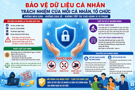 Công an Lai Châu: Cảnh báo chế tài xử phạt đối với hành vi mua bán dữ liệu cá nhân trên không gian mạng