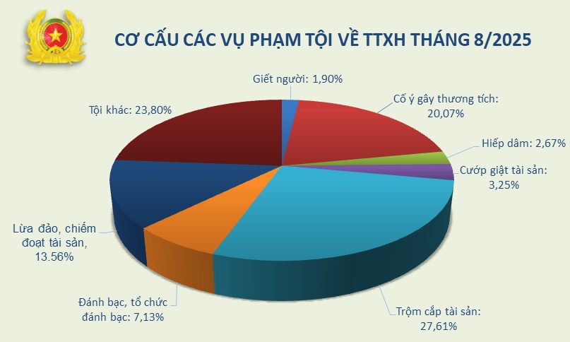 co cau.jpg