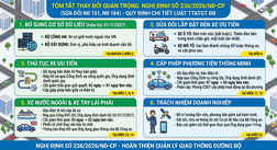 Quy định về số hóa thủ tục hành chính và nâng cao hiệu quả công tác quản lý phương tiện giao thông