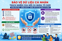 Công an Lai Châu: Cảnh báo chế tài xử phạt đối với hành vi mua bán dữ liệu cá nhân trên không gian mạng