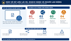 Công an Lạng Sơn: Cảnh báo nguy cơ vi phạm pháp luật trong giao dịch điện tử của doanh nghiệp